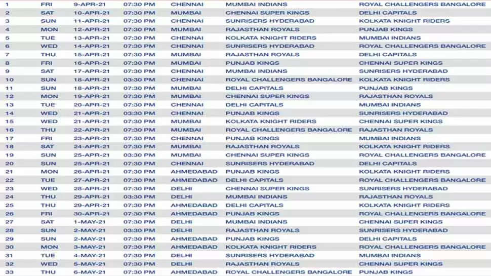 IPL 2021 Full Schedule: ପ୍ରଥମ ମ୍ୟାଚ୍ RCB ଏବଂ MI ମଧ୍ୟରେ ଏହି ଗ୍ରାଉଣ୍ଡ ରେ ଖେଳାଯିବ, ଦେଖନ୍ତୁ ସମ୍ପୂର୍ଣ କାର୍ଯ୍ୟସୂଚୀ