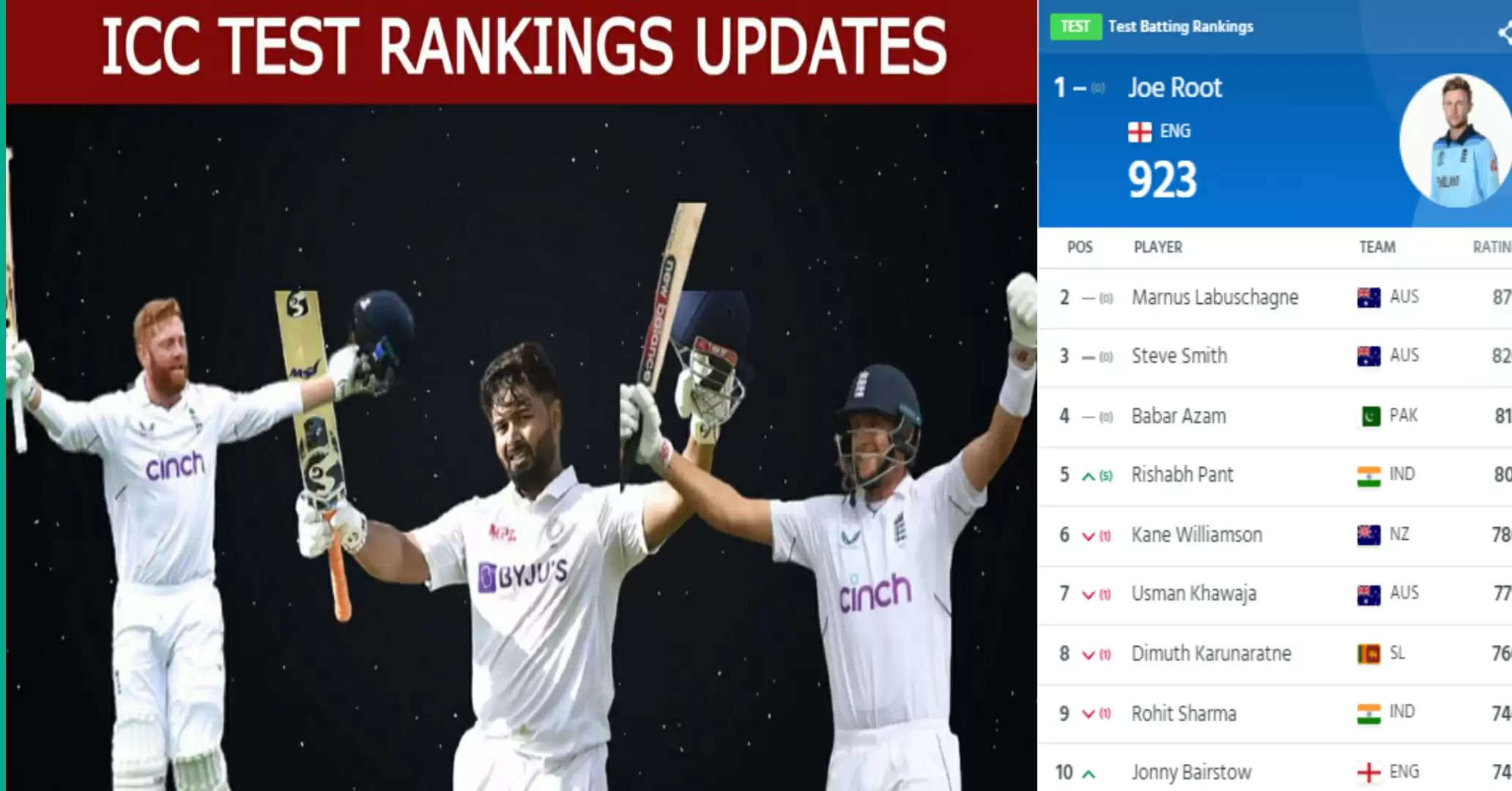 ICC test rankings