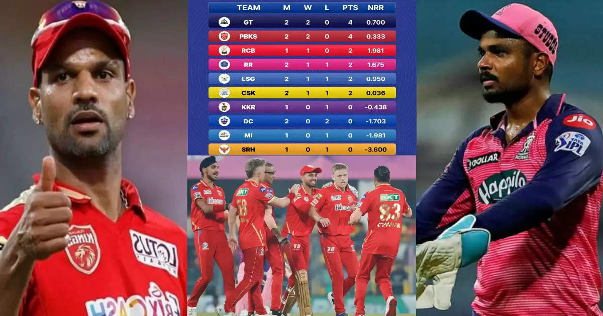 point table rcb