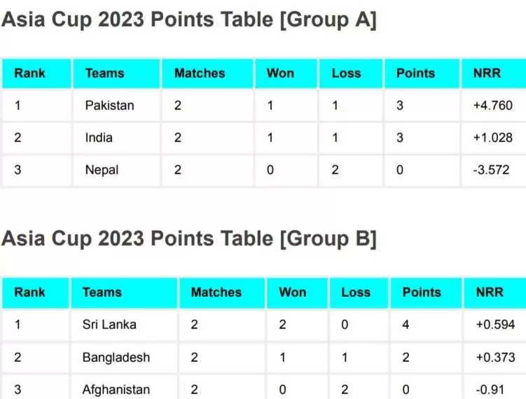 Asia-Cup-2023-Points-Table