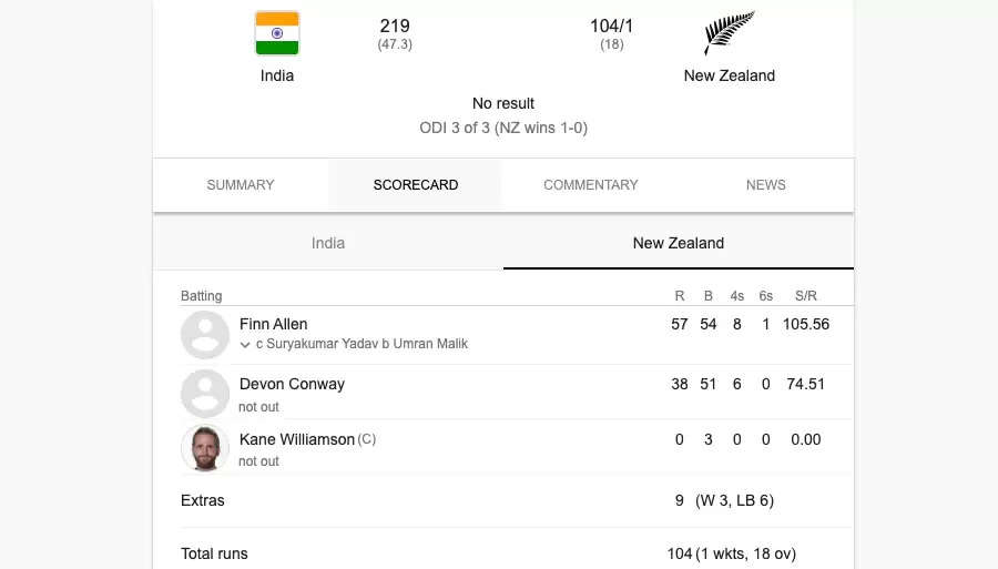 ind vs nz 3rd odi scoreboard