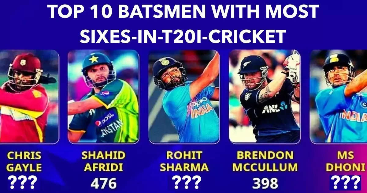 TOP-10-BATSMEN-WITH-MOST-SIXES-IN-T20I-CRICKET